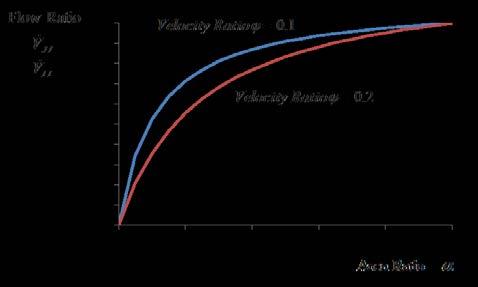 The effect is an energy transfer from the flow of high velocity to the flow of smaller velocity and the result is a mixed flow where mass and energy conservation is applicable.