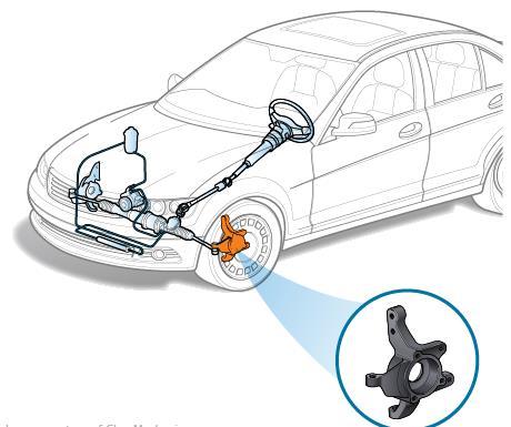 Component of vehicle it links suspension, steering system, wheel hub and brake to the chassis. There is scope to reduce the unsprung weight vehicle.