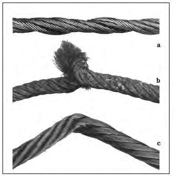 TYPICAL PROBLEMS WITH CRANE WIRES a) THINNING Fibre core disintegrates Strand takes its place in areas of sustained heavy loads over the sheaves b) KINKS Deformation caused by loop in a