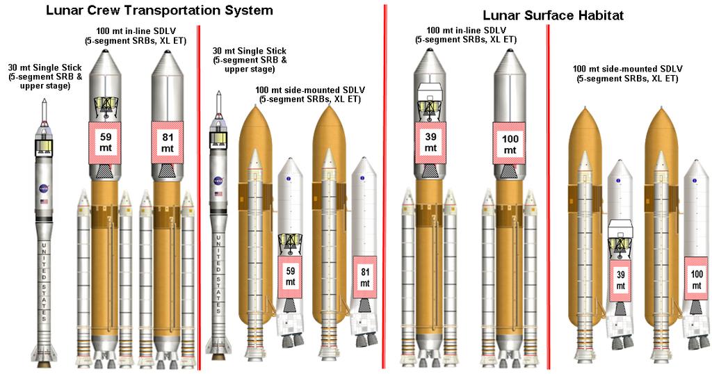 Figure 6. Lunar launch strategy options for crewed lunar lander and lunar surface habitat.