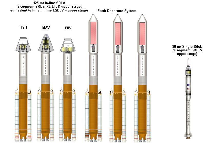 Figure 8. Mars launch strategy for the case of nuclear thermal propulsion (NTP) for Earth departure.