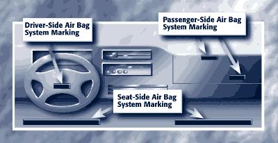 If there is no visible air bag, look for the words, Supplemental Inflatable Restraint or Air Bag, or the initials, SIR, SRS, or SIPS printed on the steering wheel hub, instrument panel, dashboard,