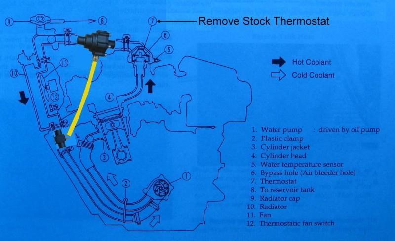 Thermo-Bob 1 Installation Manual: 1986-2006 Kawasaki Concours This is a basic guide for installing the Thermo-Bob 1 on a Kawasaki ZG-1000 Concours.