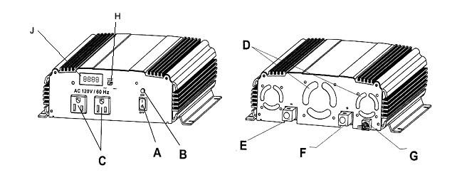 A. ON/OFF Switch. The current flowing from the power source to the inverter is controlled by this switch. It does not control the current flowing from the inverter to the appliance. B.