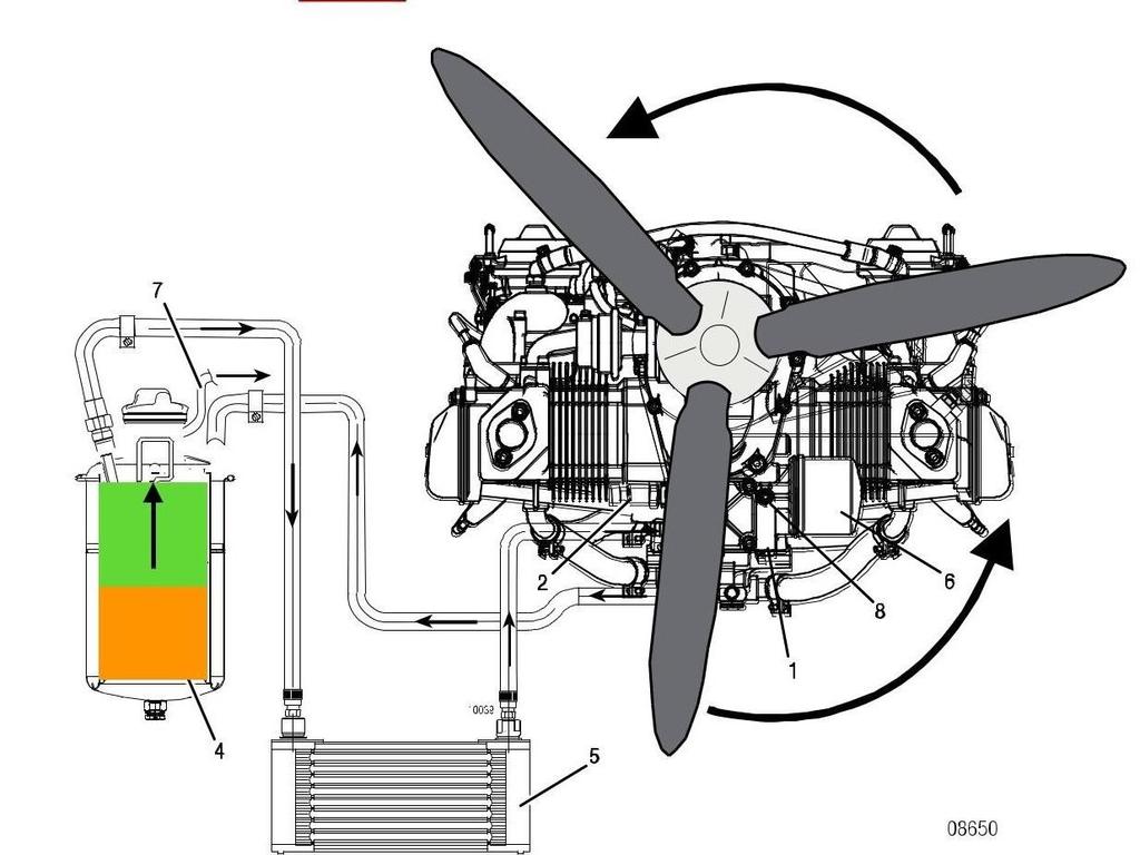 Power Plant - Lubrication System Continued WARNING Verify Ignitions OFF before turning propeller Preflight Check Propeller should never be turned in reverse the normal direction of engine rotation as