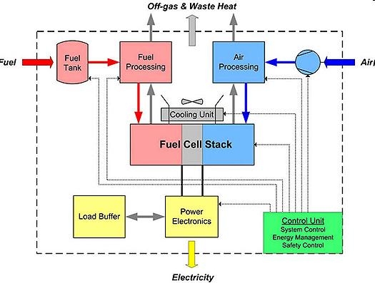 Fuel cell representations - V with EMR - 10