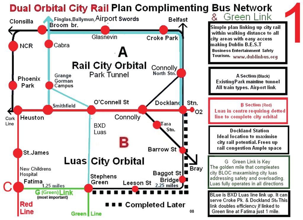 Above: Rail City Orbital City Luas & Dublin bus link whole city with O3. G-Link Luas vital, disperses users, trebles usage, easier without car nearer for all great for disability users.
