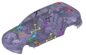 Volvo New body concept development for NVH and vehicle dynamics Multi-attribute analysis Analysed body flexibility for vehicle