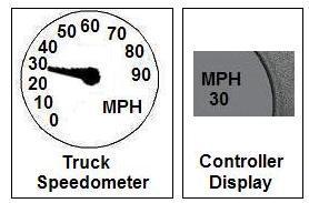 4. 5. While warming up the truck, verify that the ground speed sensor is calibrated by comparing the speed on the controller console to the truck speedometer reading
