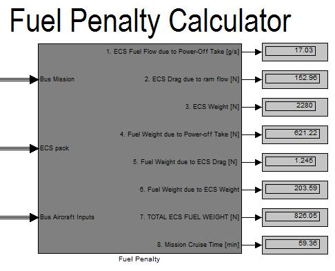 CHAPTER 3 THE METHODOLOGY OF ANALISYNG THE ECS Where, 3.8. FUEL PENALTY CALCULATIONS The fuel penalties are assessed in terms of fuel flow due power-off take, system drag and system weight.