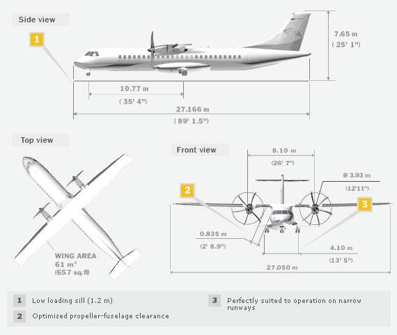 Chapter 2 The Environmental Control System 2.17. ATR 72-500 The second selected airplane to be case of study for this research is the [16]ATR 72-500.
