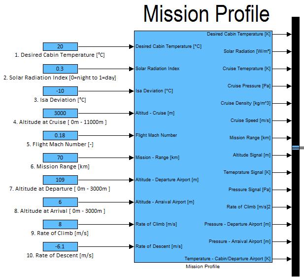 CHAPTER 3 THE METHODOLOGY OF ANALISYNG THE ECS Figure 41: Mission Profile Module Inside this module, various calculations are performed aiming to