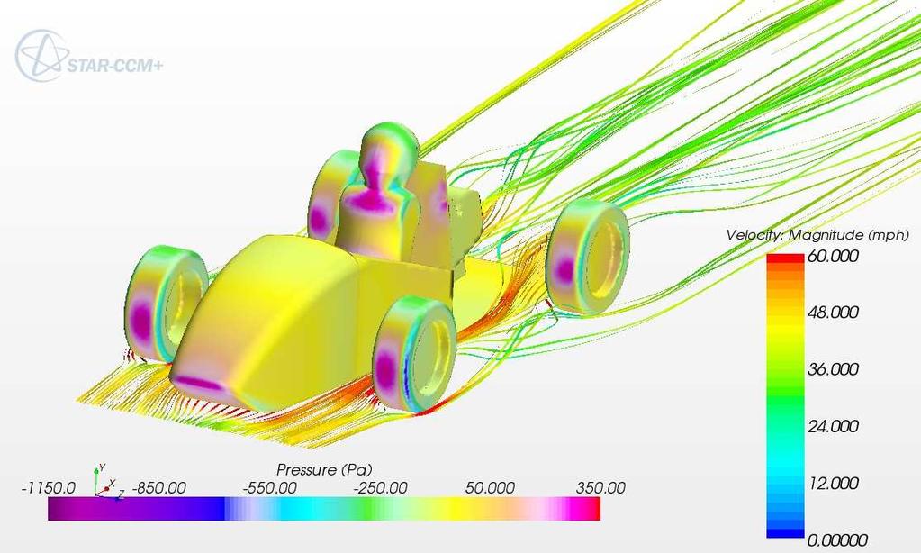 Figure 8: Full Car CFD simulation o