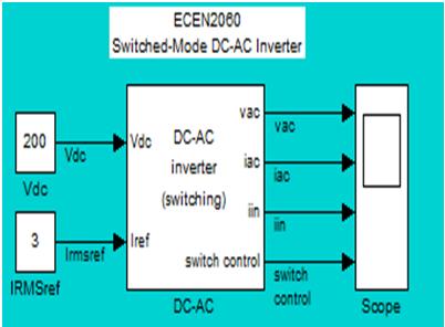 9537 Pout=540) Figure 8: Switching-Mode DC-AC