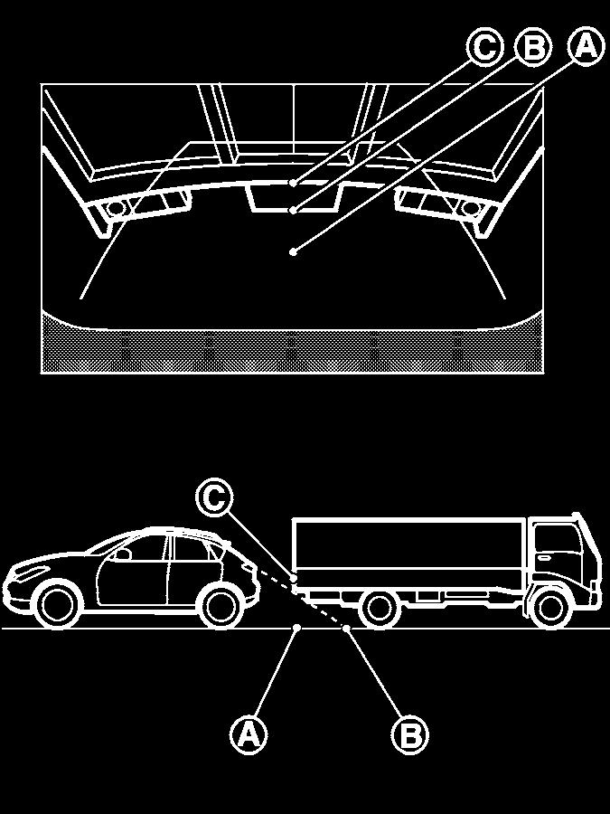 the position A if the object projects over the actual backing up course. LHA1202 Backing up behind a projecting object The position C is shown farther than the position B in the display.