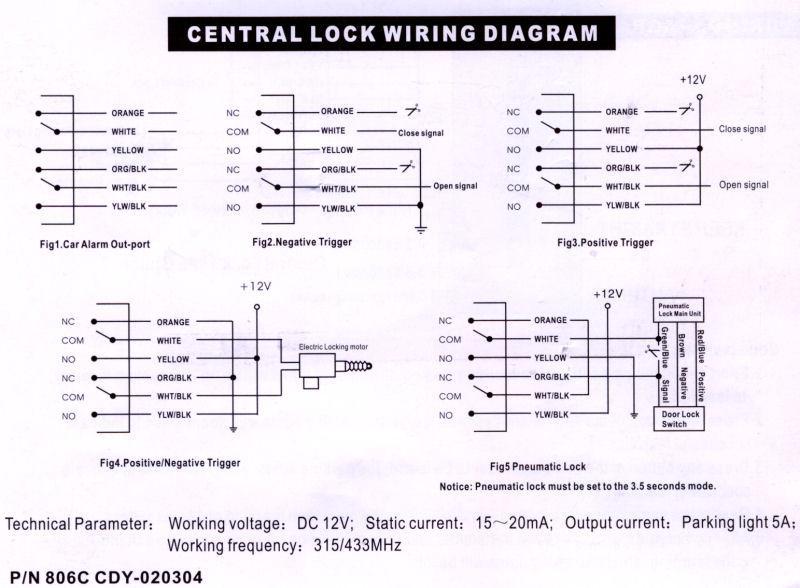 PLUS WIRING DIAGRAM THE FTO USES A