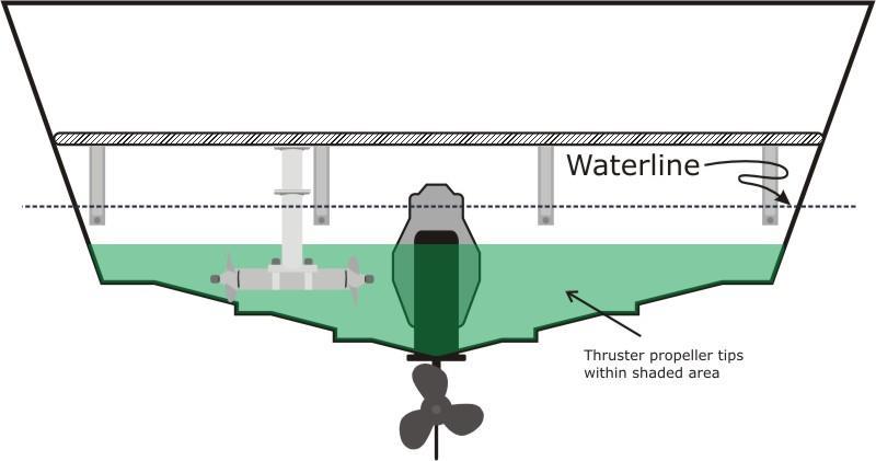 The thruster can also be mounted horizontally, eliminating the need for a bracket. See Figure 7.