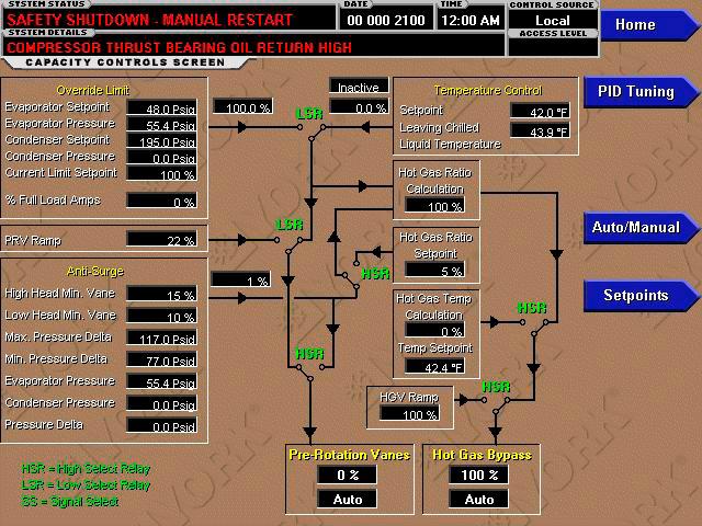 Capacity Controls Screen 3 Figure 14 - Capacity Controls Screen OVERVIEW This screen displays the present state of the capacity controls for the system.