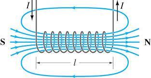 that inside the coil the direction of the field is the same due to each side.