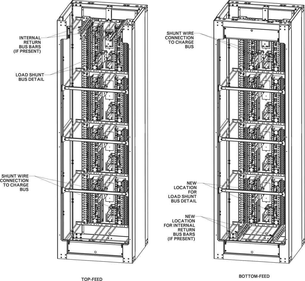 Figure 22 Top-Feed to Bottom-Feed Cabinet