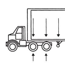 FIGURE 1. FIGURE 2. WRONG weight distribution for van trailers Trailers are designed for uniform load distribution as shown. The load should be distributed uniformly from front to rear.