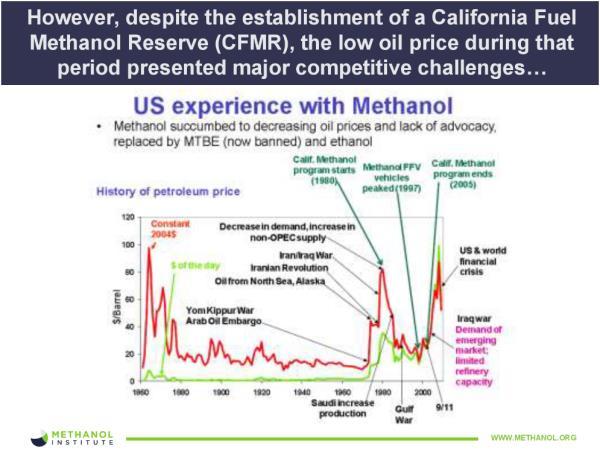 innovations can achieve FCV-equivalence Liquid renewable fuels, including RM, are relevant for CA for decades Integrates well with hybridization Methanol-based FCVs are in use today FFVs and GEM FFVs