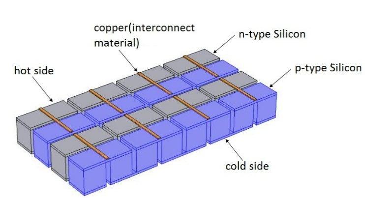 Table II. OPTIMUM THERMOELECTRIC PROPERTIES OF SILICON AT ROOM TEMPERATURE C. Design α(µv/k) λ(w/mk) Z max (K -1 ) 500 195 3.