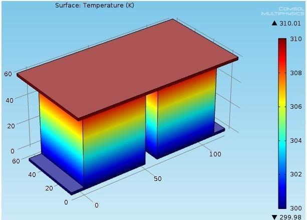 A. Single thermocouple The temperature distribution and the voltage distribution in a single thermocouple for the temperature difference of 10K is shown in Fig. 7a and Fig.