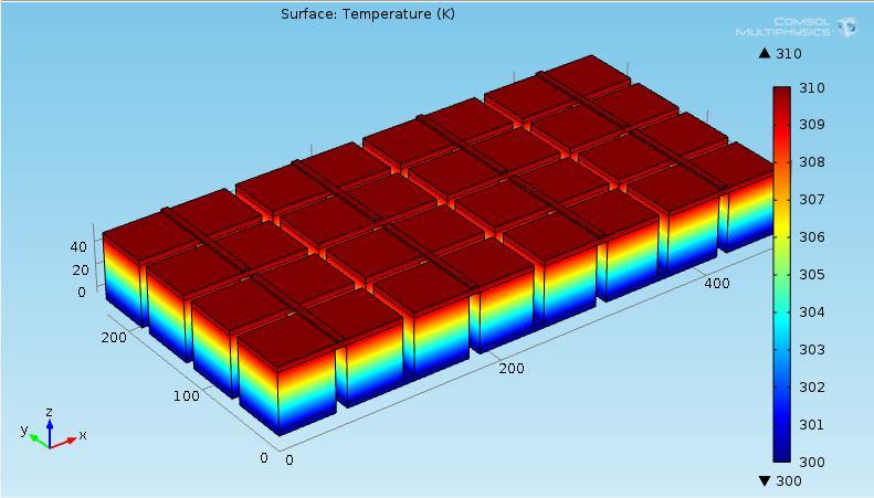Fig. 8a. Temperature distribution in bridge type design of µ TEG Fig. 8b. Voltage distribution in a bridge type design of µ TEG VI.