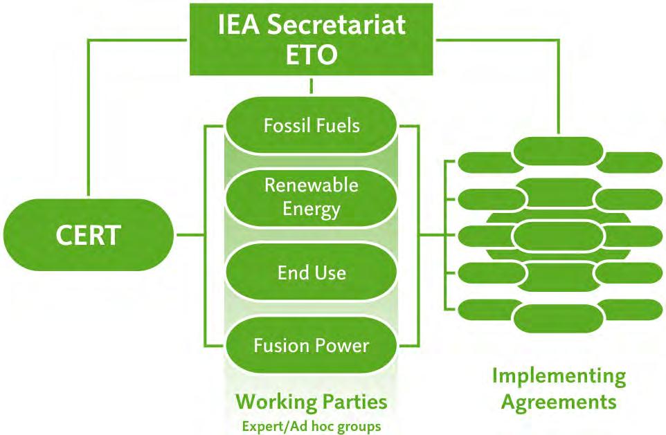 2 IEA & IA-HEV A: About IA-HEV Fostering energy technology innovation is a central part of the IEA s work.