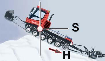 DRIVING TIPS AND INSTRUCTIONS FOR ECONOMIC DRIVING STYLE 33 117 Gradability Pisten Bully's ability to climb depends on snow's limit of adhesion.