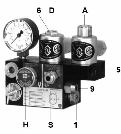KV1P KV1S Pressure relief valve- regulator S The S valve regulates the maximum working pressure. By closing the ball vale we can see in the manometer the maximum working pressure.
