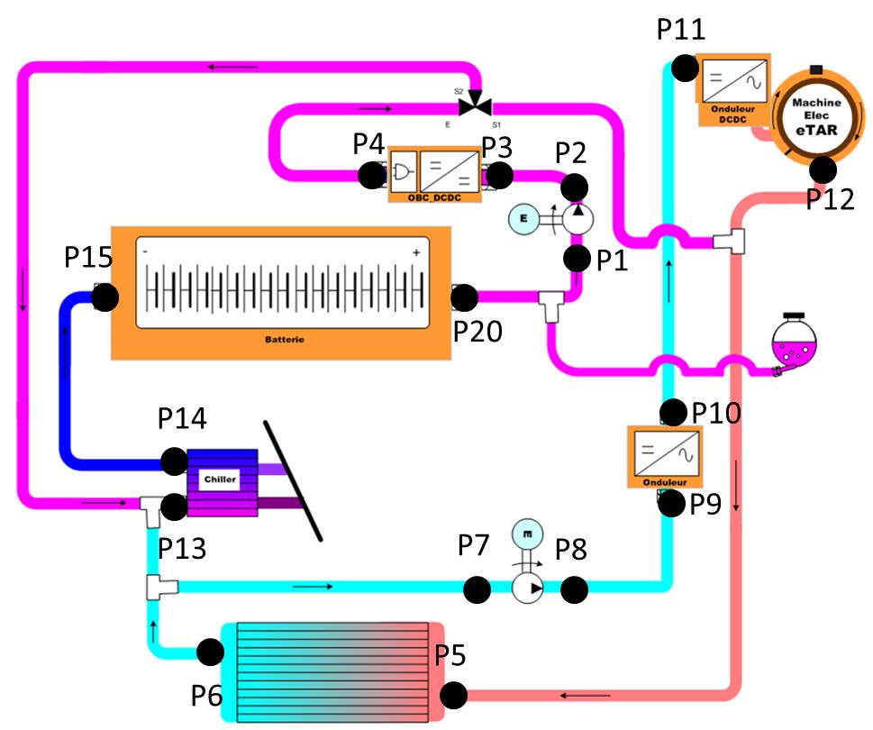 Pressure (bar) Hydraulic correlation Complete Circuit 2.