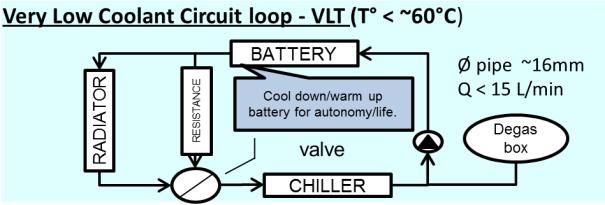 CAC coolant circuit loop Different loops