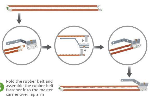5 Fold the rubber belt and assemble the rubber belt fastener into the master carrier over lap arm 6 Assemble the section bar according to the direction on the diagram