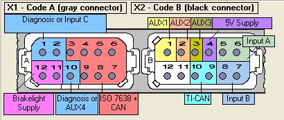 However, for ECU 530, there is a maximum of only 2 outputs and these are labelled AUX4 and 5.