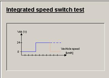 Integrated Speed Switch Test (ISS) ECUtalk asks the TEBS ECU to switch the configured auxiliary output voltage from 0V to 24V (24V to 0V in the case of ISS Inverted ) to simulate the operation of the
