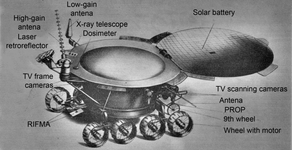 X-ray Telescope PROP Soil Mechanics Sensor