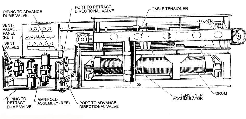Figure 10-6 Catapult Steam System Figure