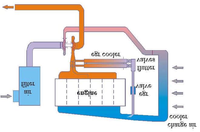 HPL-EGR with High-Pressure-Loop ( A ) EGR
