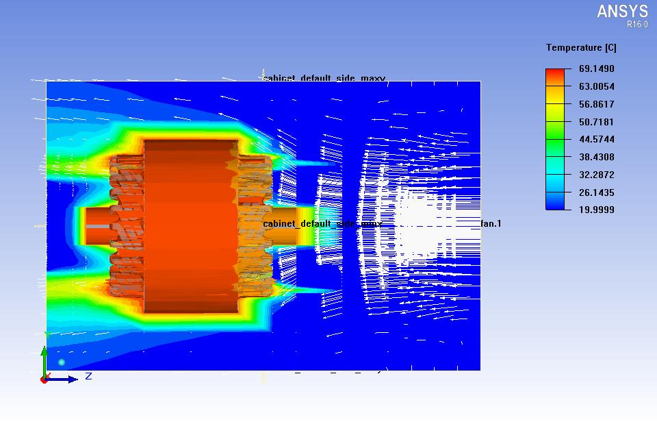 network and the housing cooling system as a CFD problem