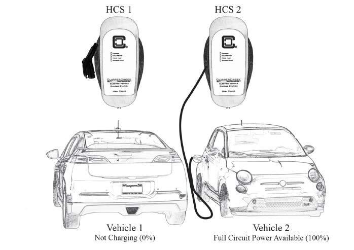 Vehicle #2 TM Share2 Figure 4: