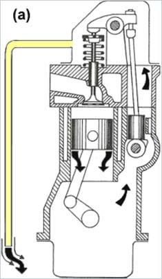 Types of crankcase ventilation systems A) Unfiltered Crankcase B) Open Crankcase Ventilation C) Closed Crankcase Ventilation - vented to atmosphere -