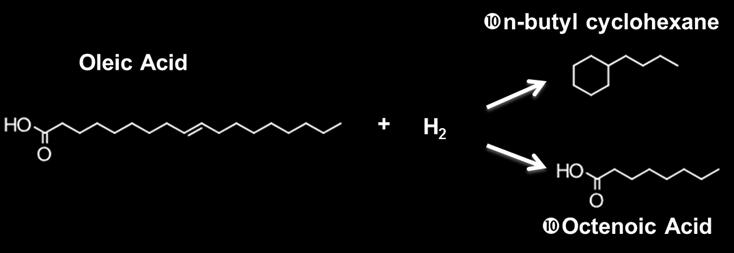 Characteristic CH Conversion Reactions Cycloparaffins and