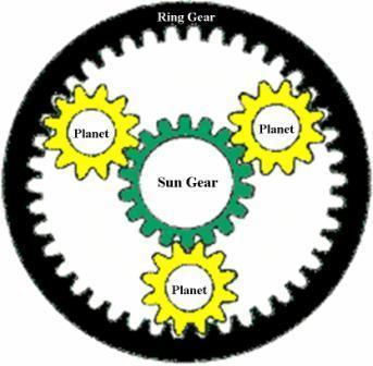 IOSR Journal of Mechanical and Civil Engineering (IOSR-JMCE) e-issn: 2278-1684,p-ISSN: 2320-334X PP. 39-50 www.iosrjournals.org Optimization of Planetary Gear Box for High reduction ratio S.B.Nandeppagoudar 1, 2, S.