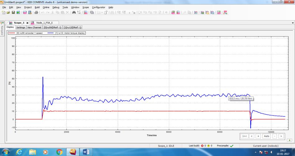 Fig 7. No-load test results KEB Servo Drive Setup for rpm Fig 8.