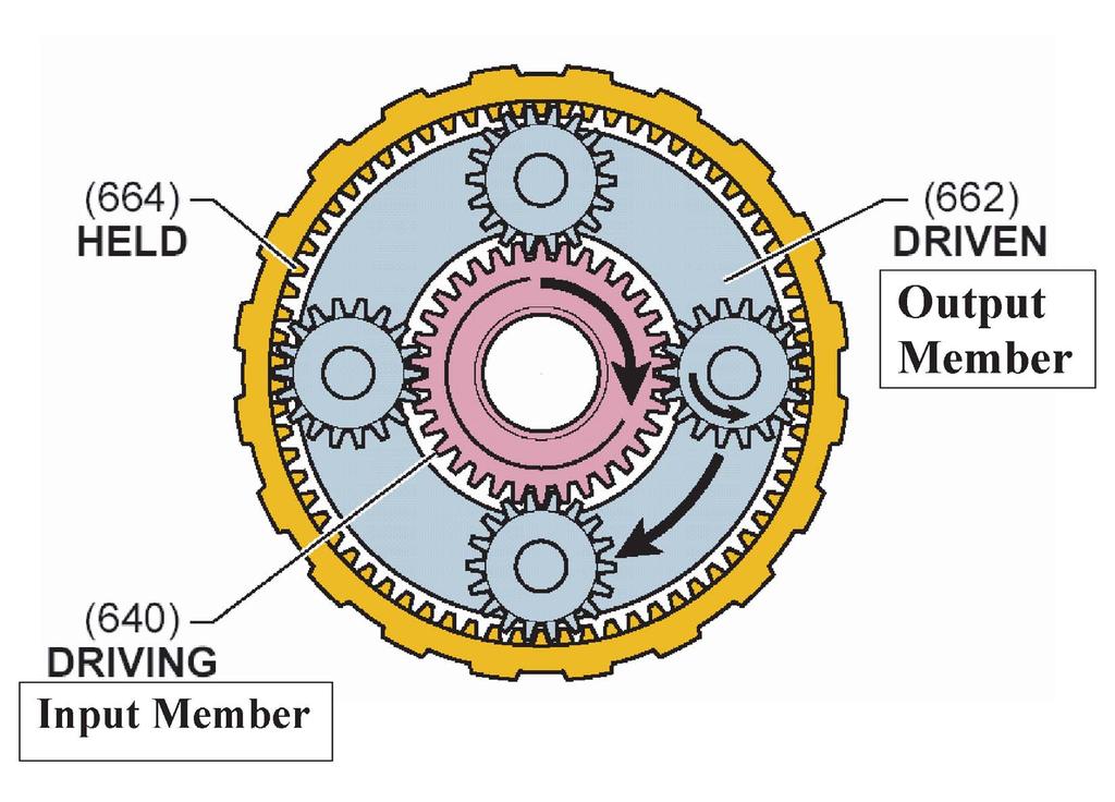 Gear Reduction -