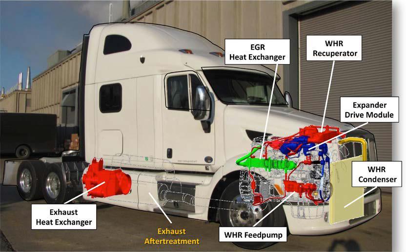 US Supertruck Program Challenge Heavy duty vehicles constitute larges or second largest source of transport-sector carbon emissions.