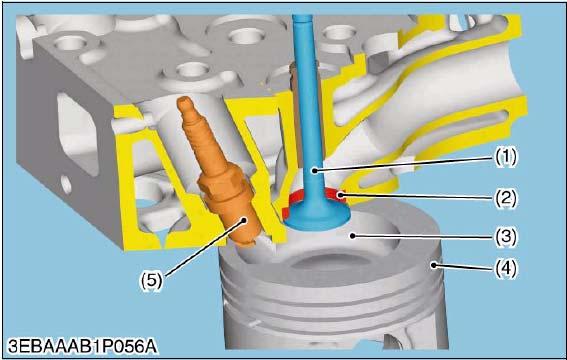 Cylinder Head and Valves: Spark plugs are recessed in head, and protrude into