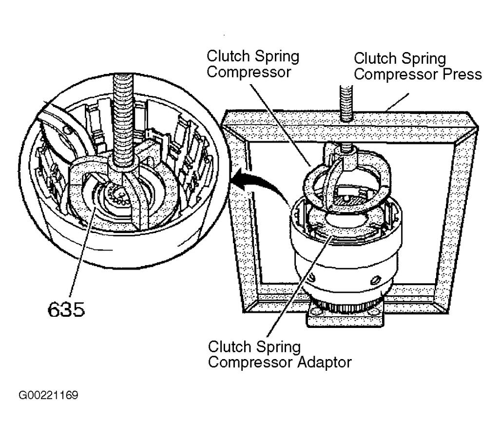 Fig. 40: Removing Overrun Clutch Spring & Snap Ring 2001 Chevrolet Corvette not be used in a M30 design. 2. Remove the forward clutch backing plate retainer ring (651).